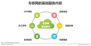 2019 車企加速布局車聯(lián)網(wǎng)，軟件與網(wǎng)絡(luò)技術(shù)服務(wù)迎來(lái)黃金機(jī)遇