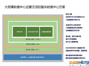 從greenplum hadoop到現(xiàn)在的阿里大數(shù)據(jù)技術(shù)