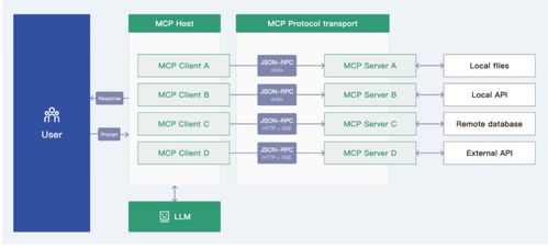 企業(yè)級(jí)ai智能體新技術(shù)架構(gòu) 從入門(mén)到實(shí)戰(zhàn)的完整指南