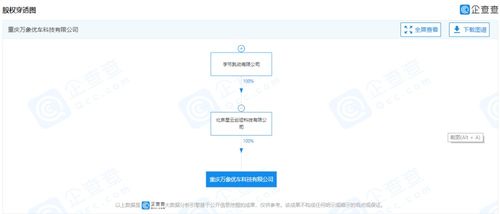 字節(jié)關(guān)聯(lián)公司成立新公司，科技巨頭跨界布局汽車(chē)后市場(chǎng)